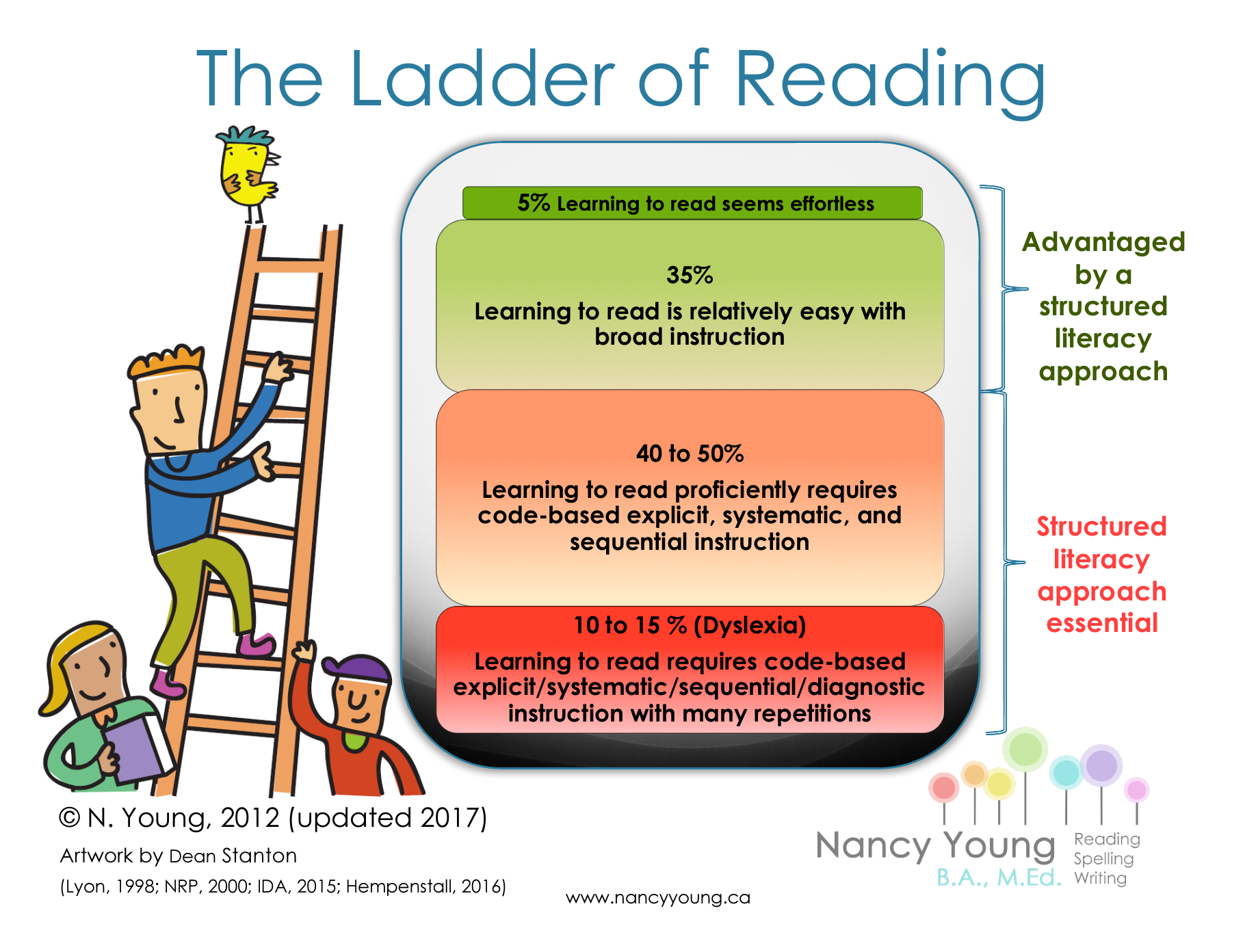 Extensive reading 6. Reading Ladders. «The Ladder» 1986. Success Ladder in English. The Ladder of feedback.