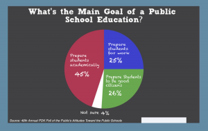 Pie chart of teacher objectives for education