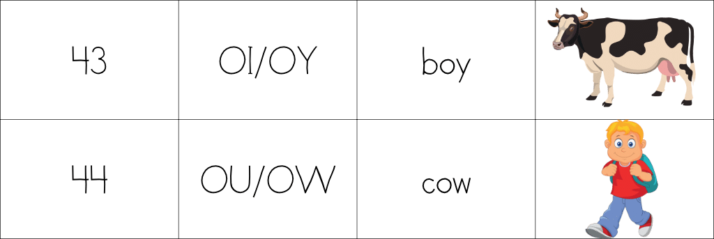 img src="Sounds-43-44.png" alt="Step 2.12: Cowboy Vowels OI/OY and OU/OW"