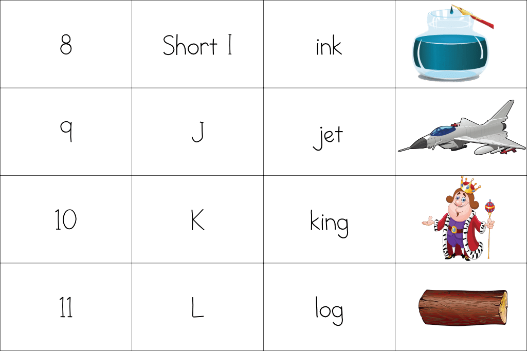 img src="Sounds-8-11.png" alt="Step 2.3: Short I and J, K, and L"