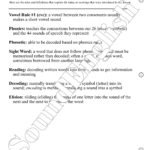 - SoundEnglish Page titled 'Rules and Definitions' listing vowel rule #1, phonics, sight word, decoding, and elision definitions on a lesson page