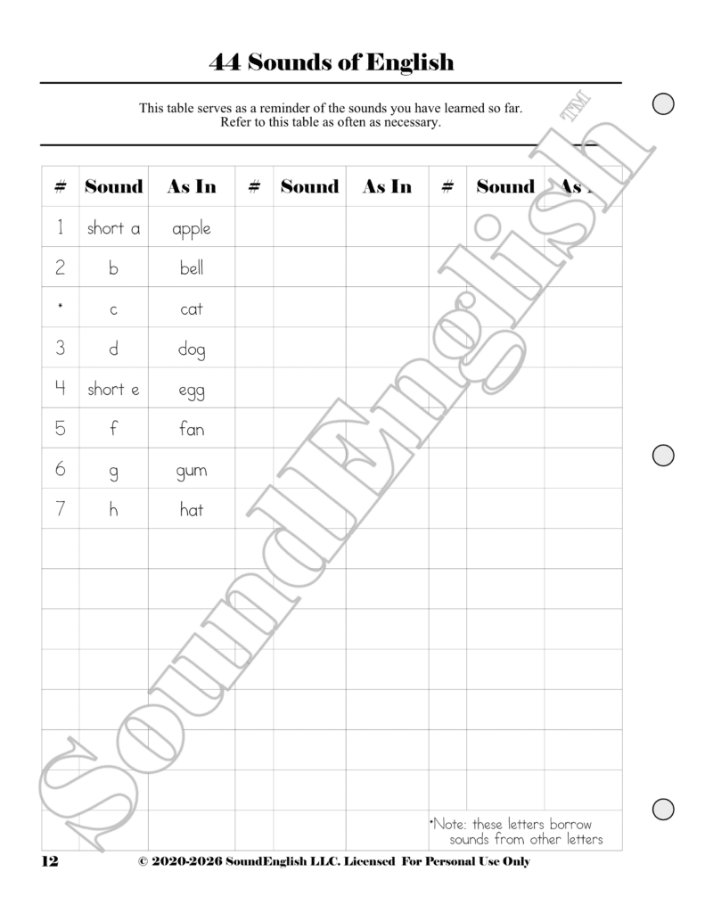 - SoundEnglish img src="Step-22E-Hpage-12-scaled.png" alt="This page shows a table of the sounds learned so far."