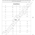 - SoundEnglish Page 8 from SoundEnglish Step 2.6: V-Z & Blends titled Consonant Blends showing an explanation and a grid of initial consonant blends (e.g., bl-, br-, cl-, dr-, st-, spr-, spl-, thr-).