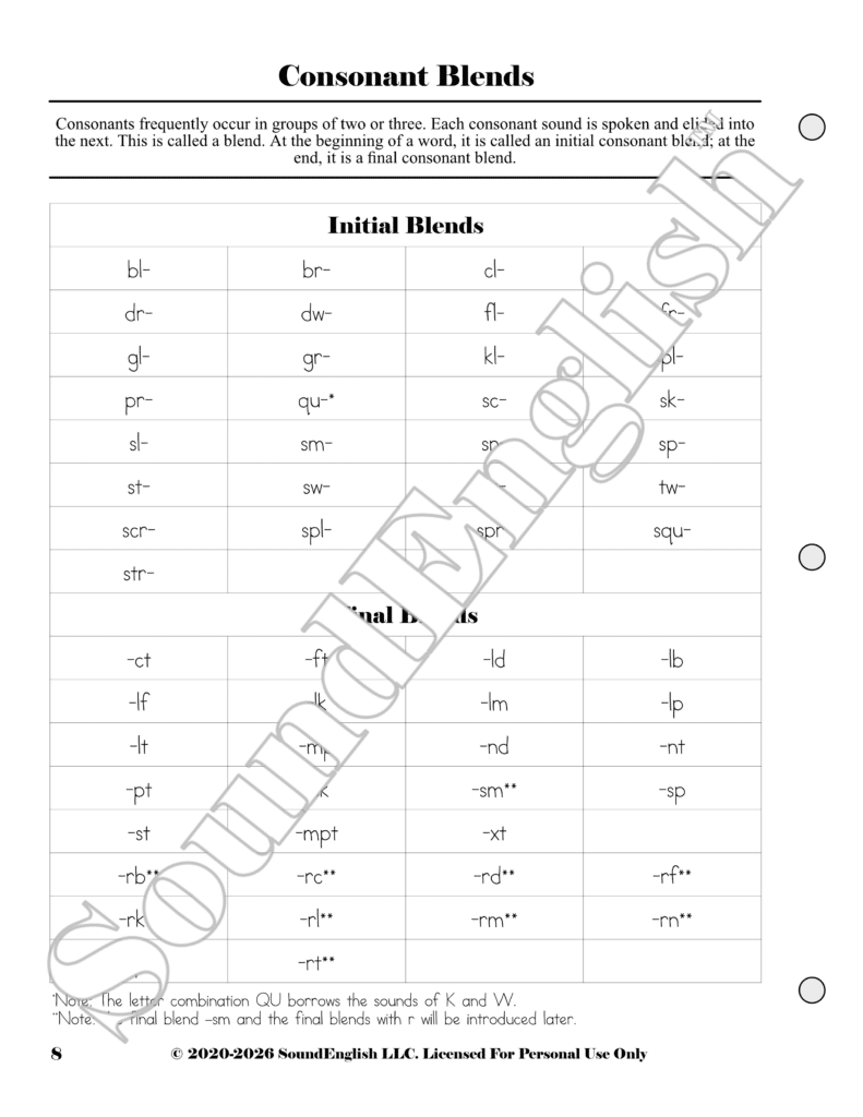 - SoundEnglish Page 8 from SoundEnglish Step 2.6: V-Z & Blends titled Consonant Blends showing an explanation and a grid of initial consonant blends (e.g., bl-, br-, cl-, dr-, st-, spr-, spl-, thr-).