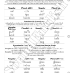 - SoundEnglish A worksheet page explaining plurals with a table of singular words and their plural forms (add -s or -es), including examples like cat→cats, tip→tips, block→blocks, dress→dresses, glass→glasses, fizz→fizzes, buzz→buzzes.