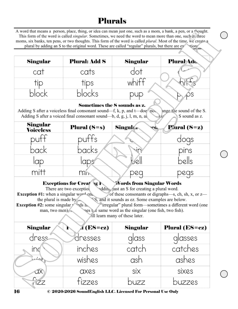 - SoundEnglish A worksheet page explaining plurals with a table of singular words and their plural forms (add -s or -es), including examples like cat→cats, tip→tips, block→blocks, dress→dresses, glass→glasses, fizz→fizzes, buzz→buzzes.