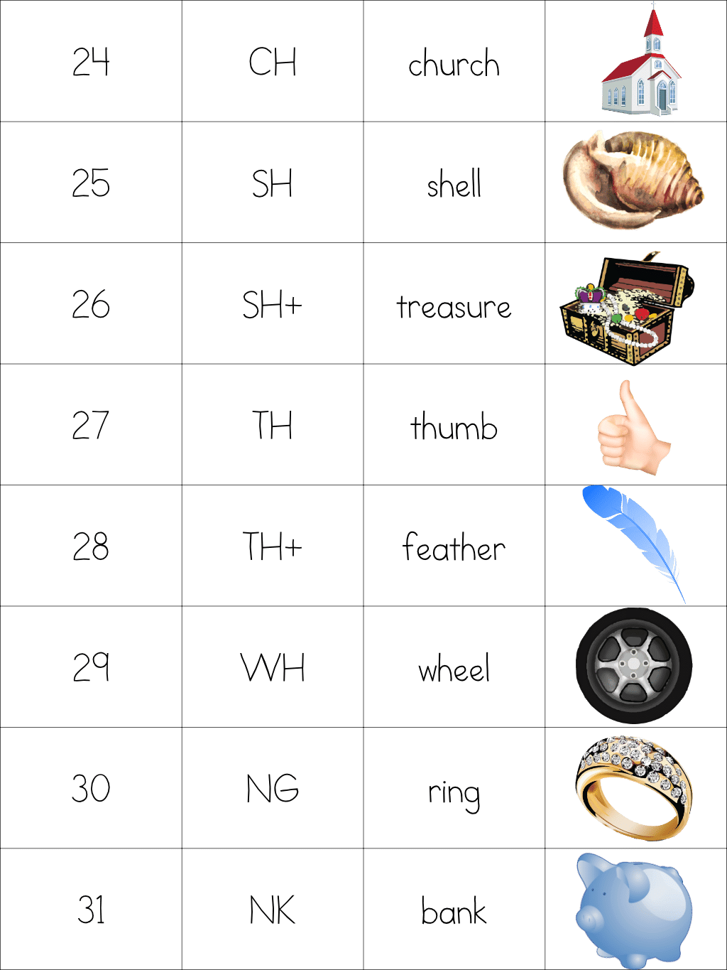 img src="sounds-24-31.png" alt="Step 2.7: The Digraphs"