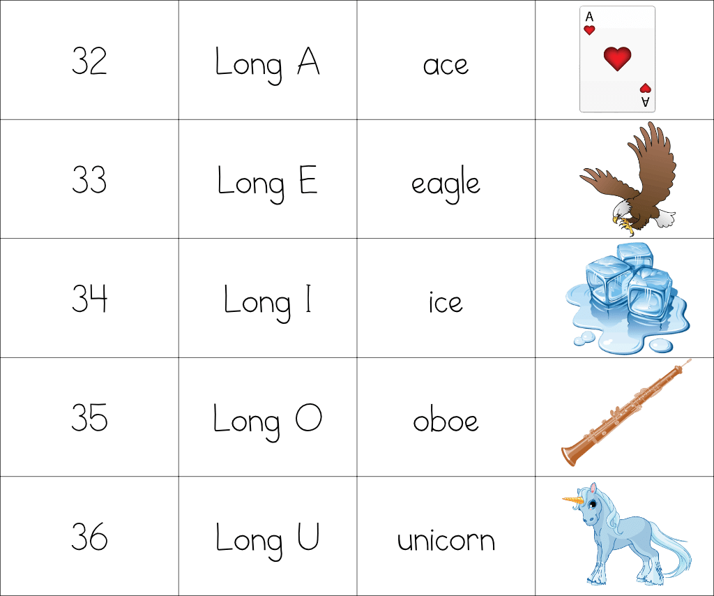 img src="sounds-32-36.png" alt="Step 2.8 and Step 2.9: Long Vowel Sounds A, E, I/Y, O, U"